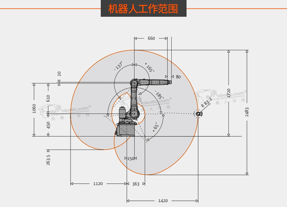 KR 10 R1420