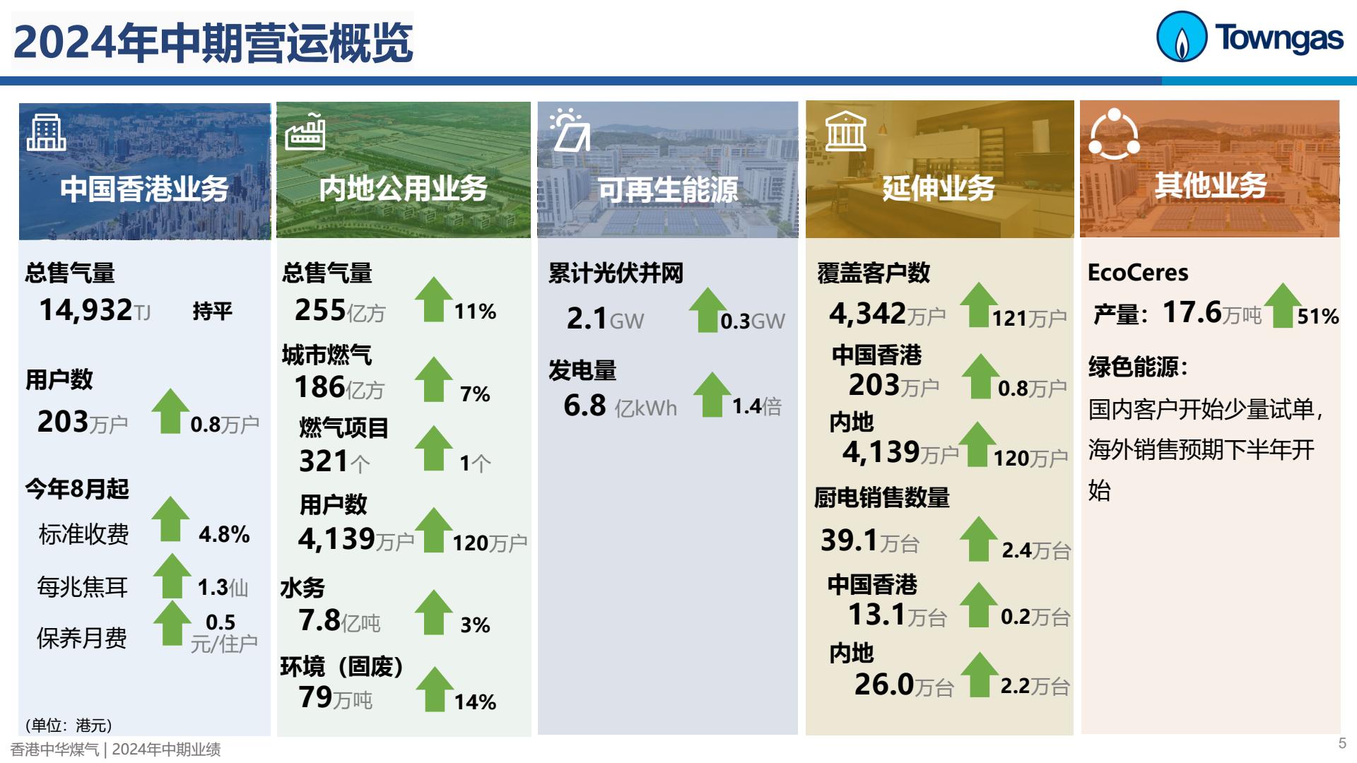 香港中华煤气PDF-逐页转图片-00004.jpg