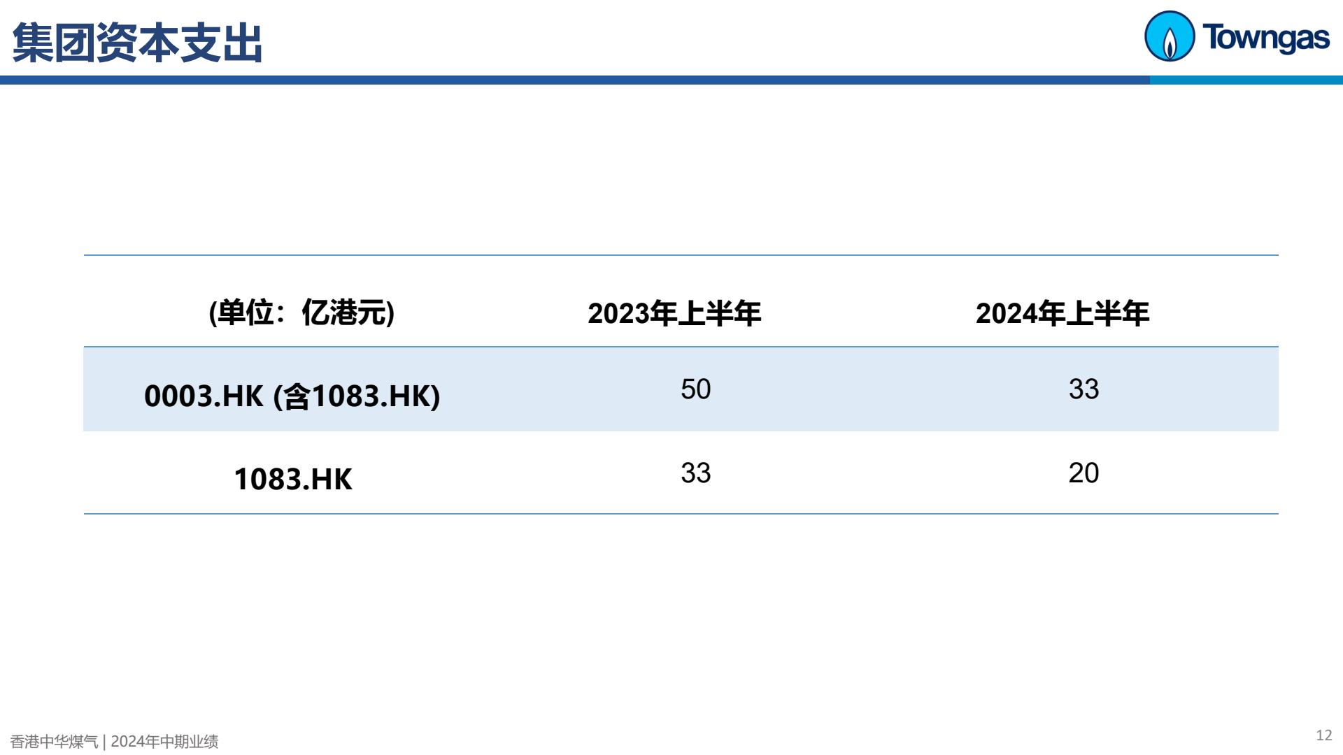 香港中华煤气PDF-逐页转图片-00011.jpg