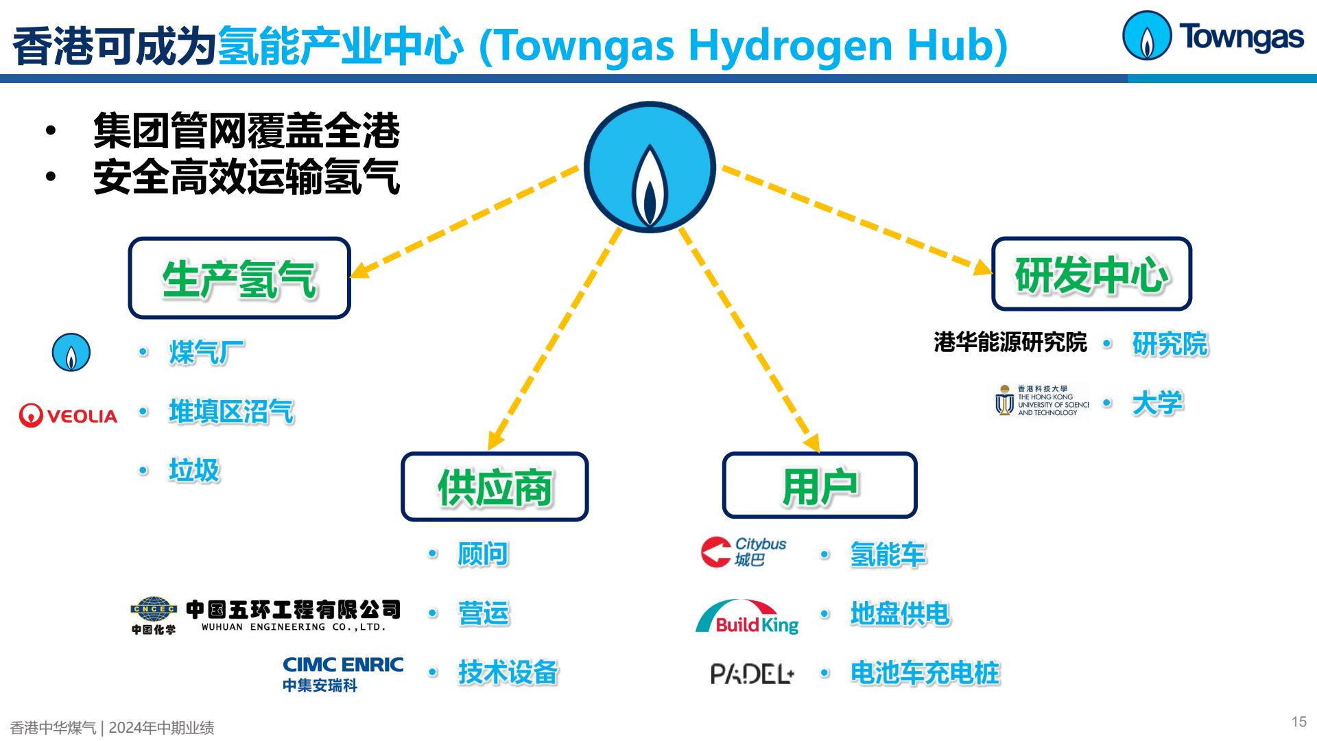 香港中华煤气PDF-逐页转图片-00014.jpg