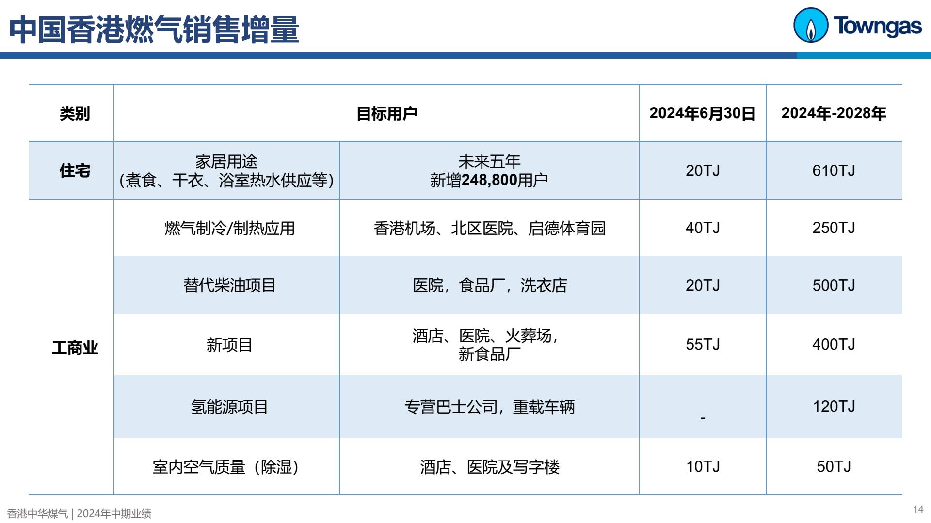香港中华煤气PDF-逐页转图片-00013.jpg