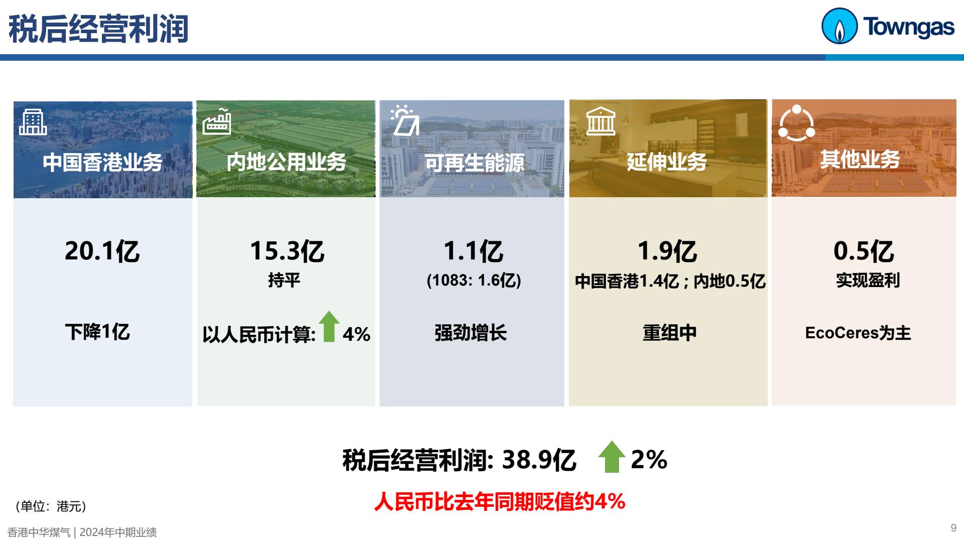 香港中华煤气PDF-逐页转图片-00008.jpg
