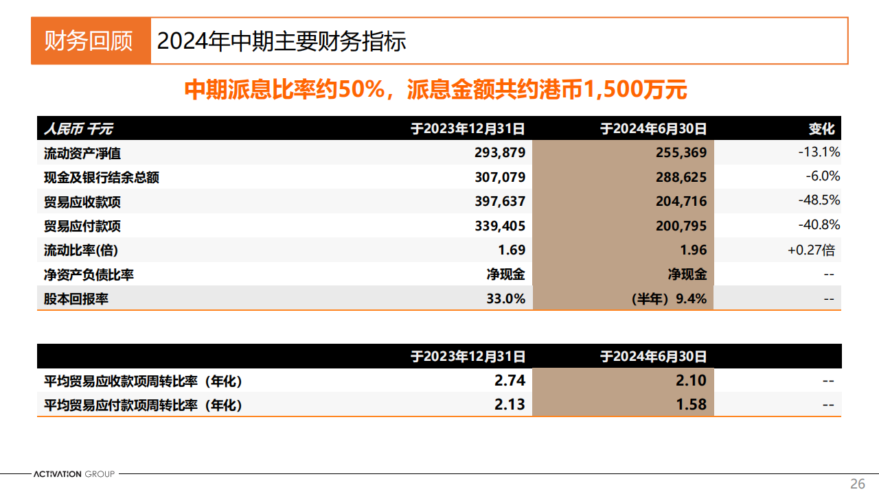 艾德韦宣集团（9919.HK）PDF_25.png