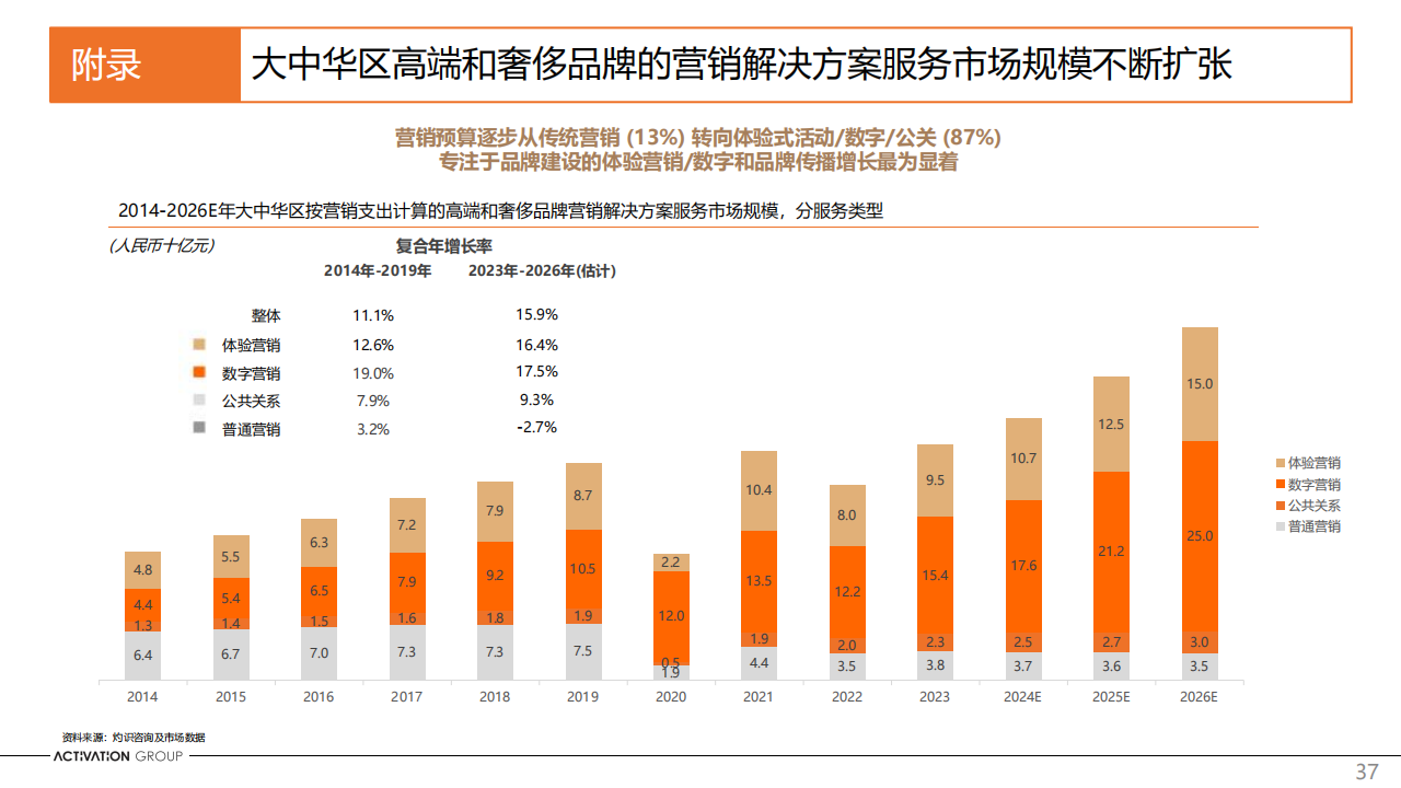艾德韦宣集团（9919.HK）PDF_36.png