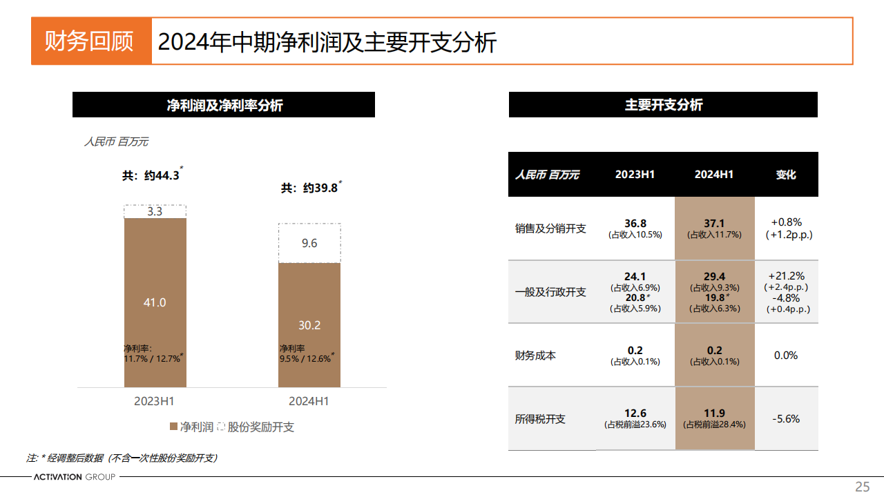 艾德韦宣集团（9919.HK）PDF_24.png