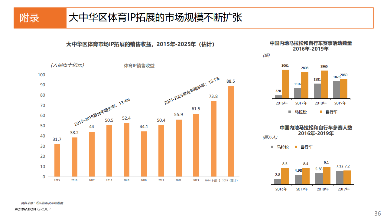 艾德韦宣集团（9919.HK）PDF_35.png