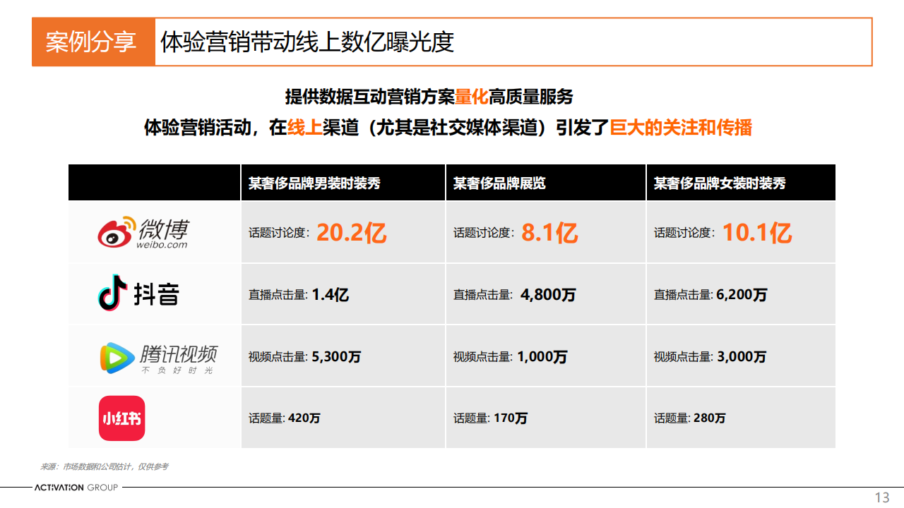 艾德韦宣集团（9919.HK）PDF_12.png