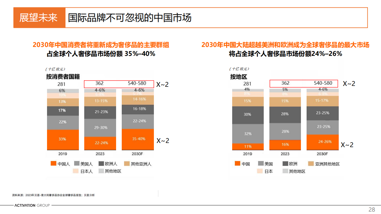 艾德韦宣集团（9919.HK）PDF_27.png