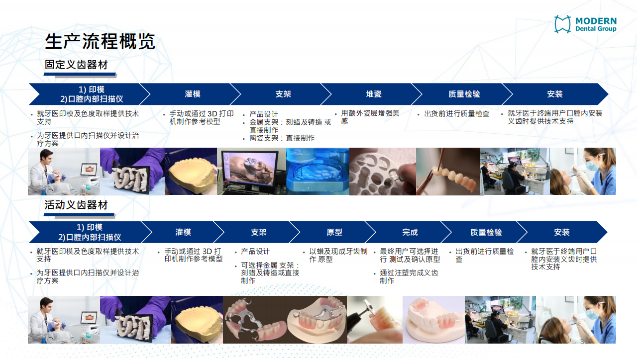 現代牙科（03600.HK）PDF_37.png