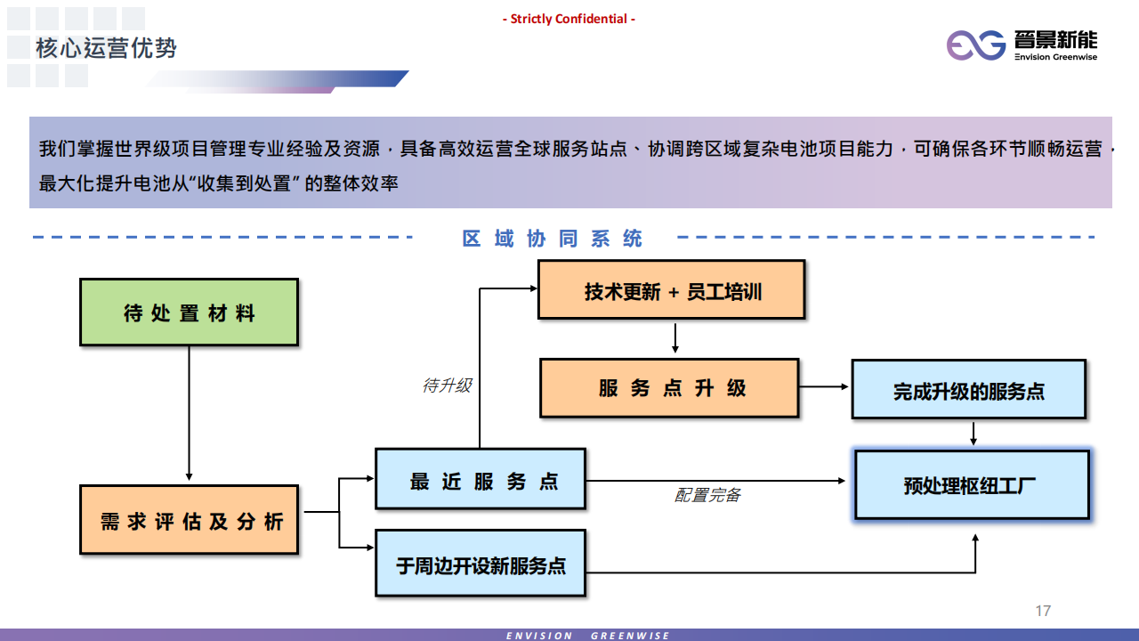 晋景新能（01783.HK）PDF_16.png