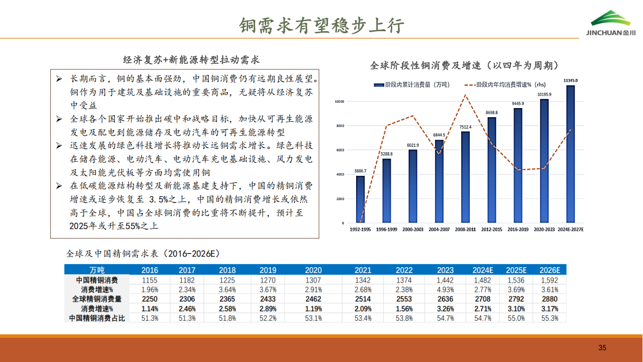 金川国际（02362.HK）PDF_34.png