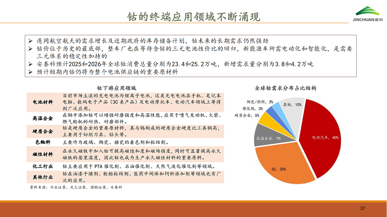金川国际（02362.HK）PDF_36.png