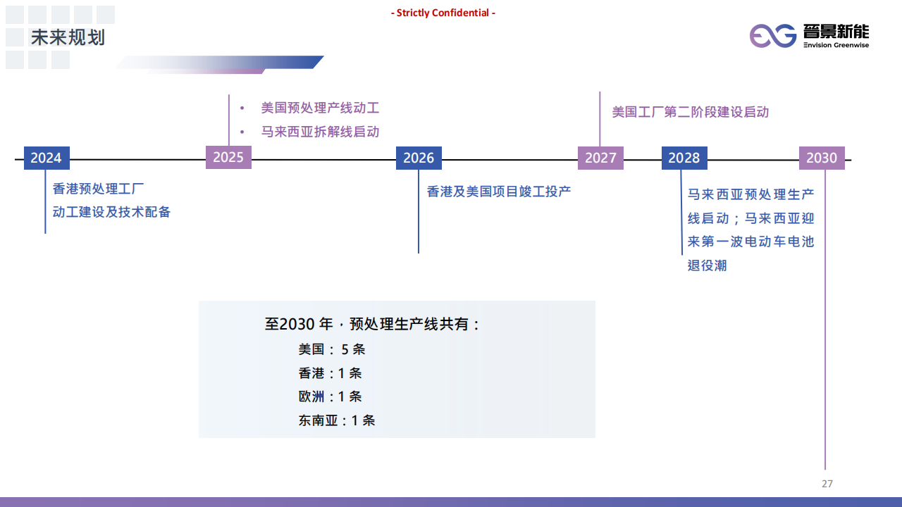 晋景新能（01783.HK）PDF_26.png