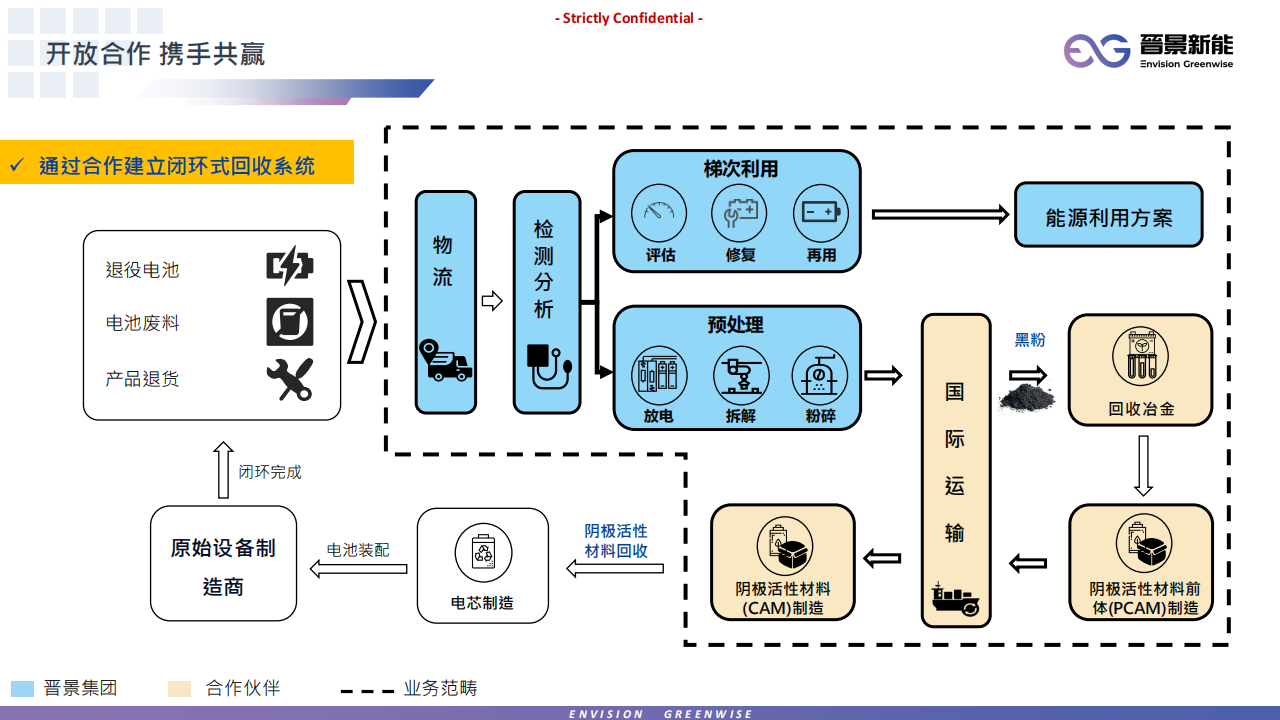 晋景新能（01783.HK）PDF_19.png
