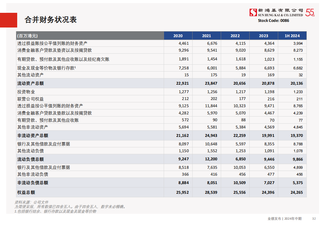 新鸿基公司（0086.HK）PDF_31.png