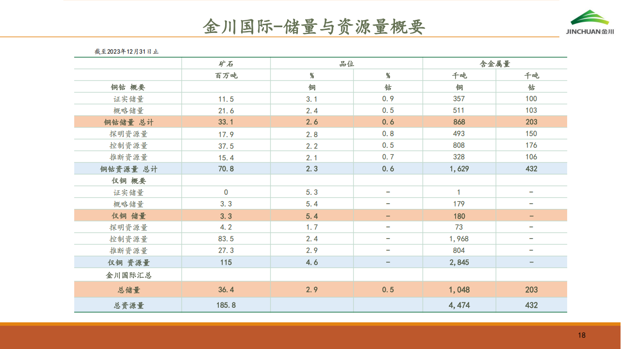 金川国际（02362.HK）PDF_17.png