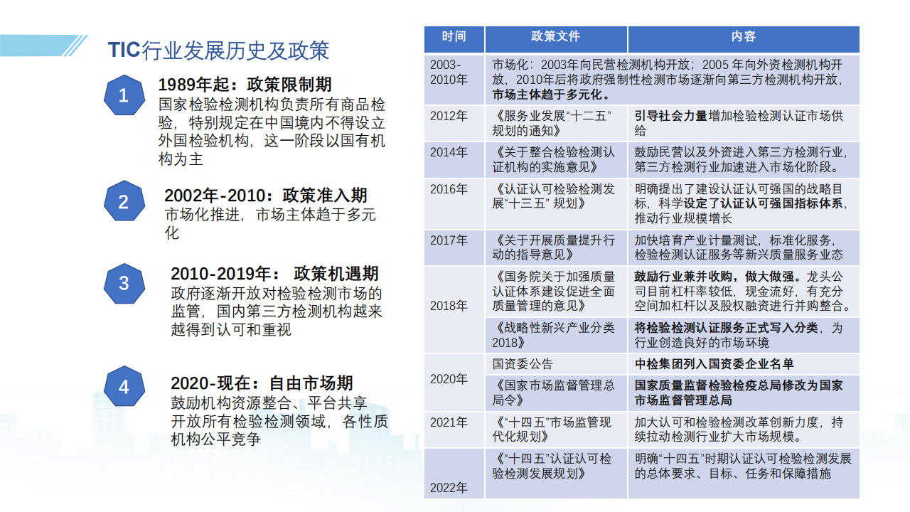 力鸿检验（1586.HK）PDF_05.png