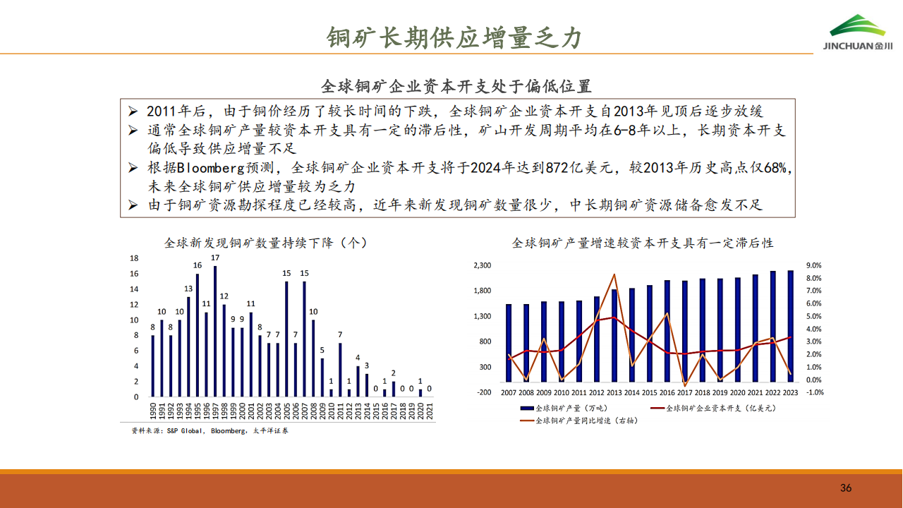 金川国际（02362.HK）PDF_35.png