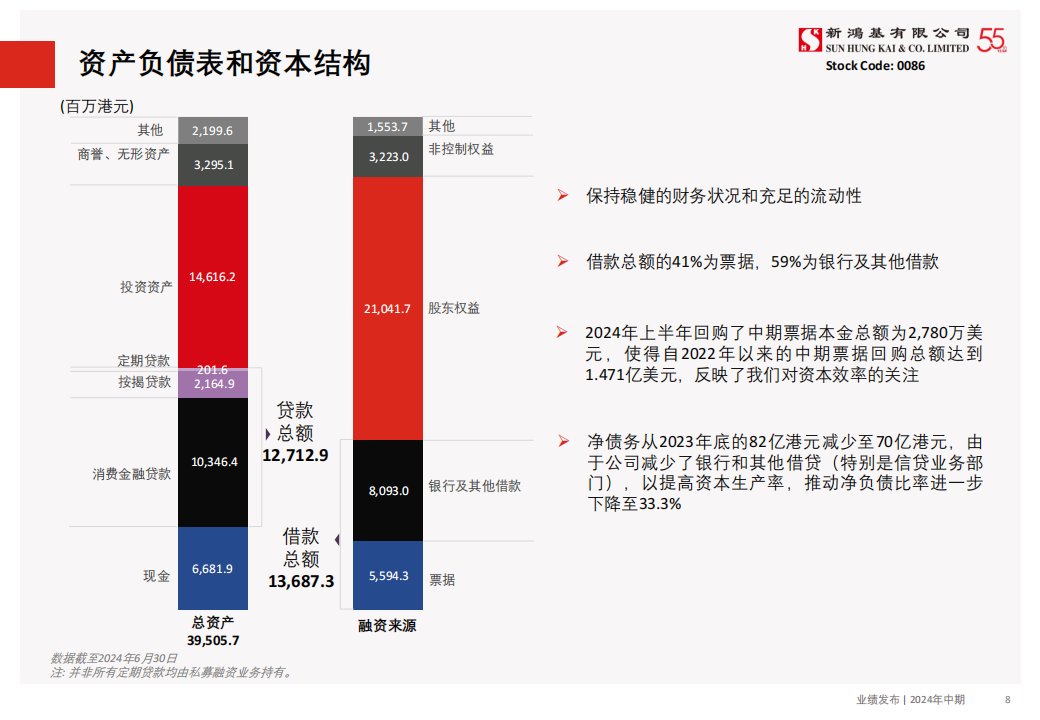 新鸿基公司（0086.HK）PDF_07.png
