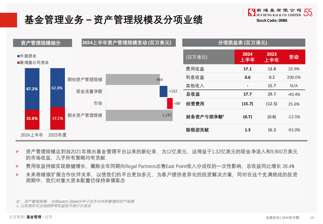 新鸿基公司（0086.HK）PDF_18.png
