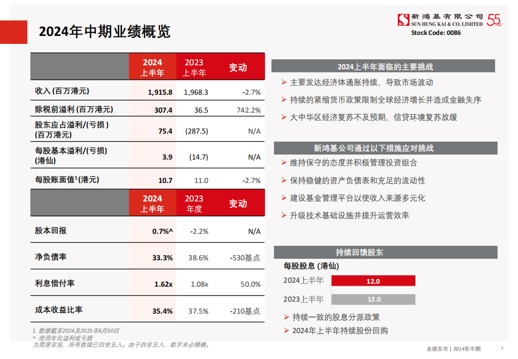 新鸿基公司（0086.HK）PDF_06.png