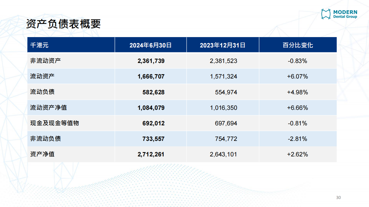 現代牙科（03600.HK）PDF_29.png