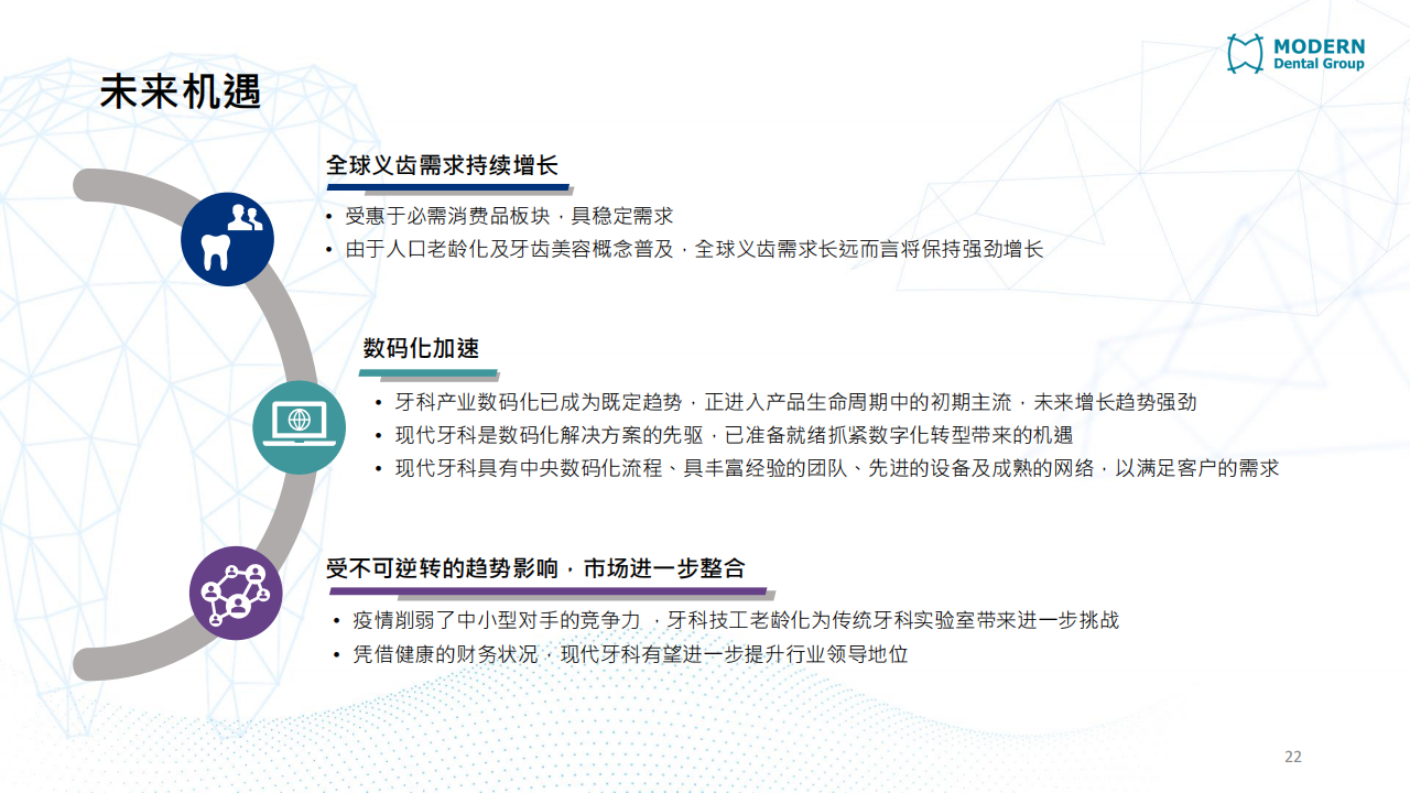 現代牙科（03600.HK）PDF_21.png