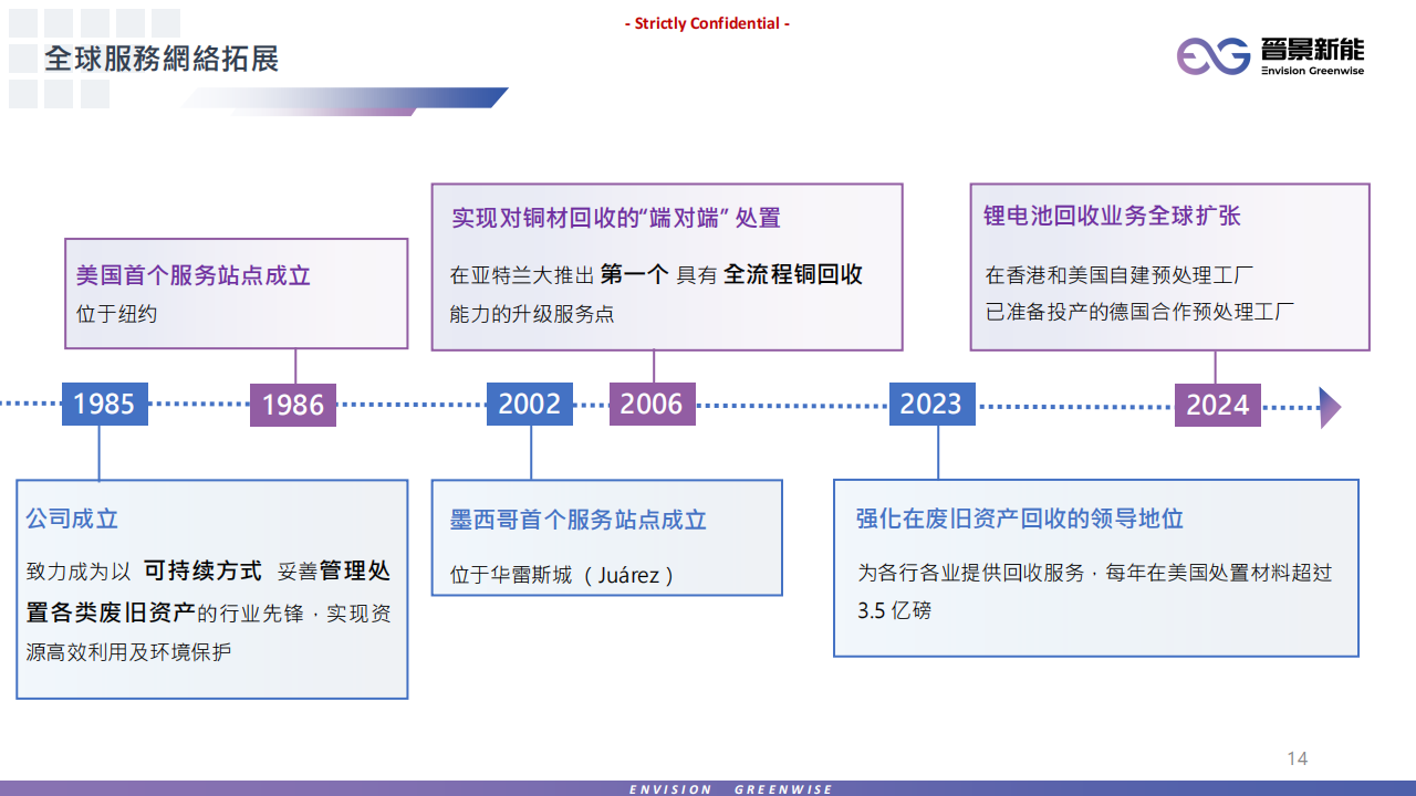 晋景新能（01783.HK）PDF_13.png