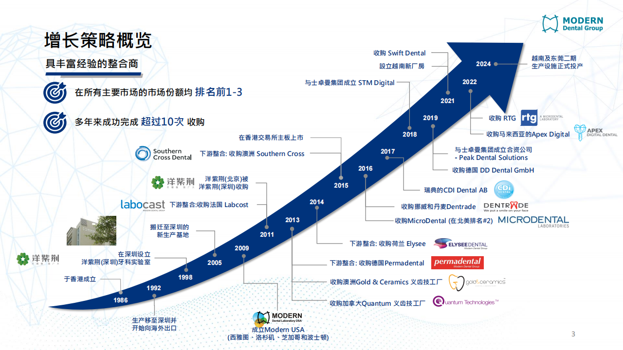 現代牙科（03600.HK）PDF_02.png