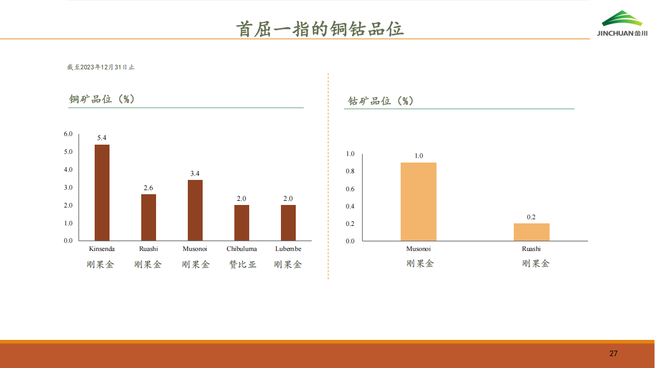 金川国际（02362.HK）PDF_26.png