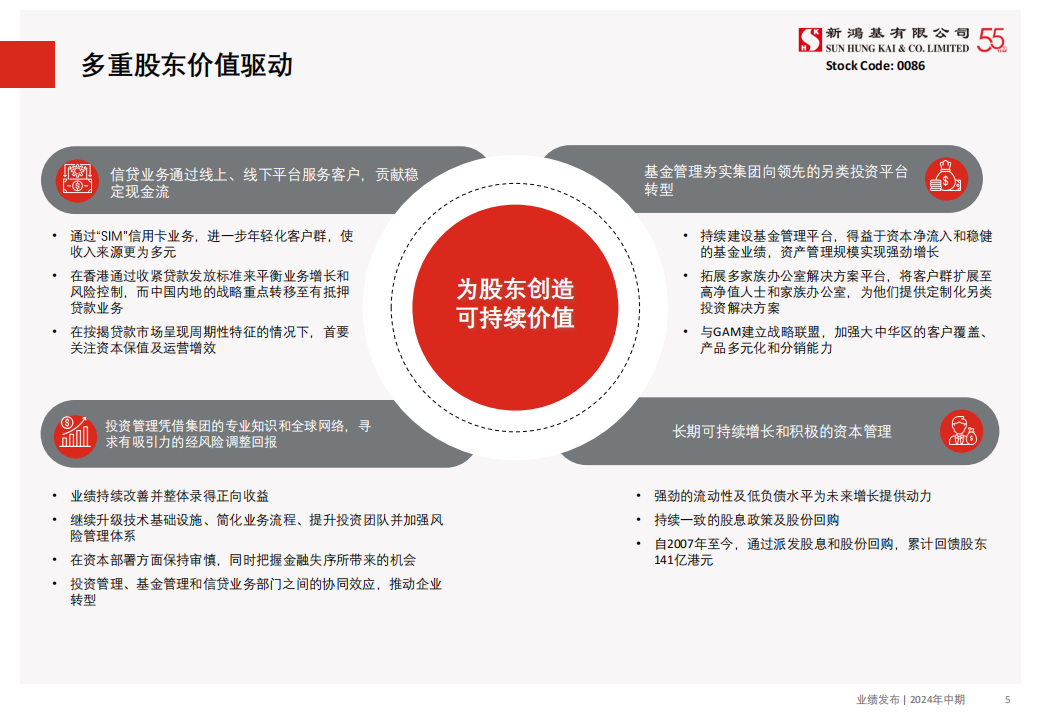 新鸿基公司（0086.HK）PDF_04.png