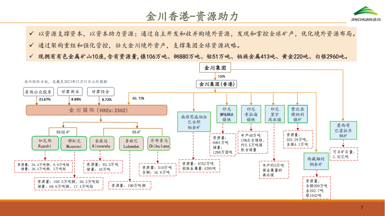 金川国际（02362.HK）PDF_06.png