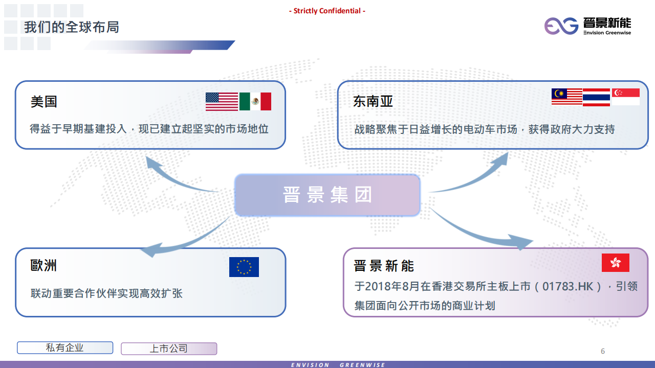 晋景新能（01783.HK）PDF_05.png