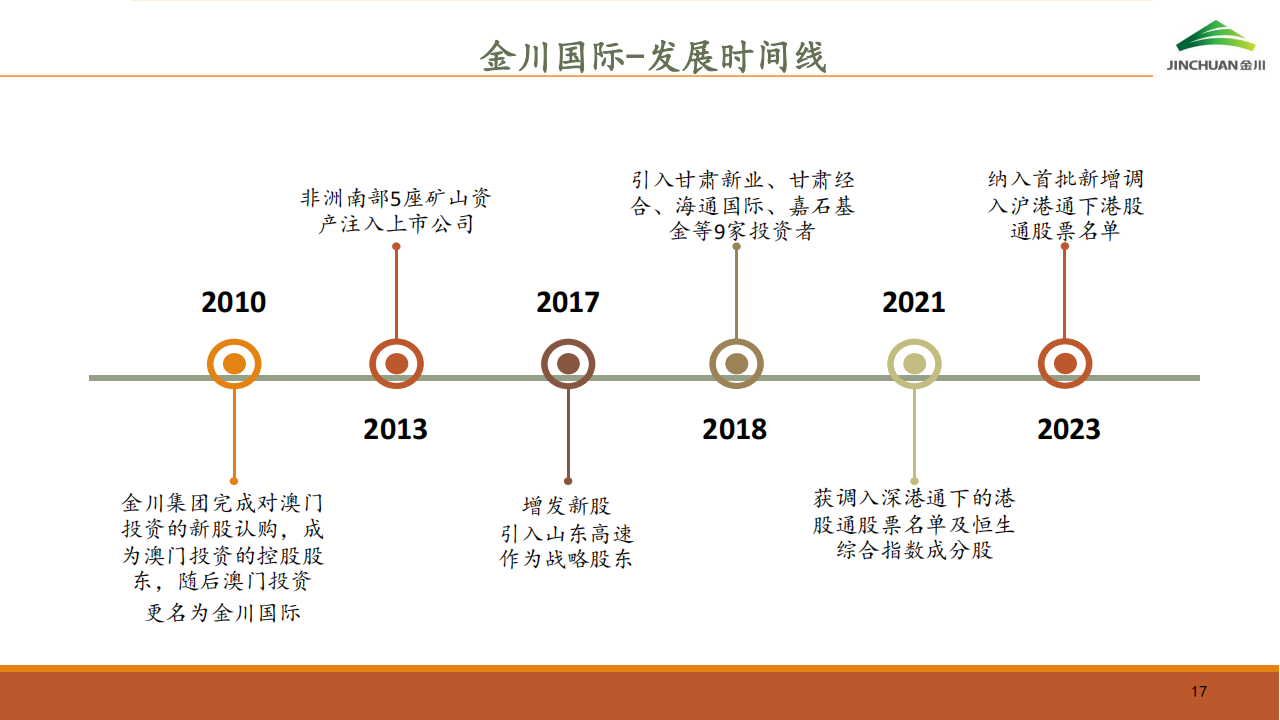 金川国际（02362.HK）PDF_16.png