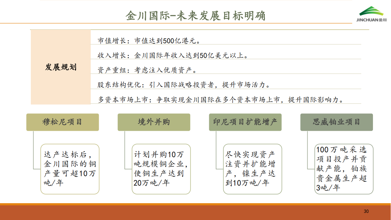 金川国际（02362.HK）PDF_29.png
