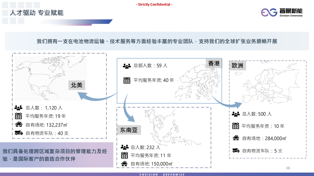 晋景新能（01783.HK）PDF_15.png