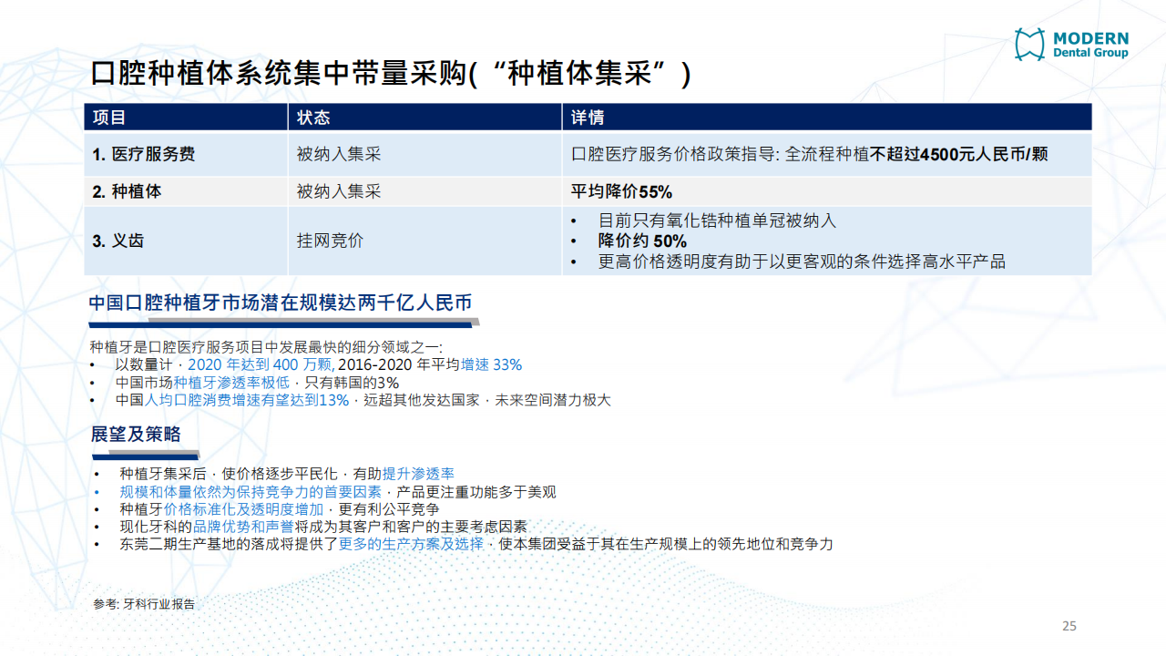 現代牙科（03600.HK）PDF_24.png