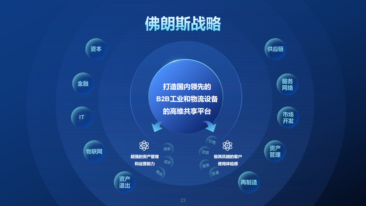 佛朗斯股份（HK.02499）PDF_22.png