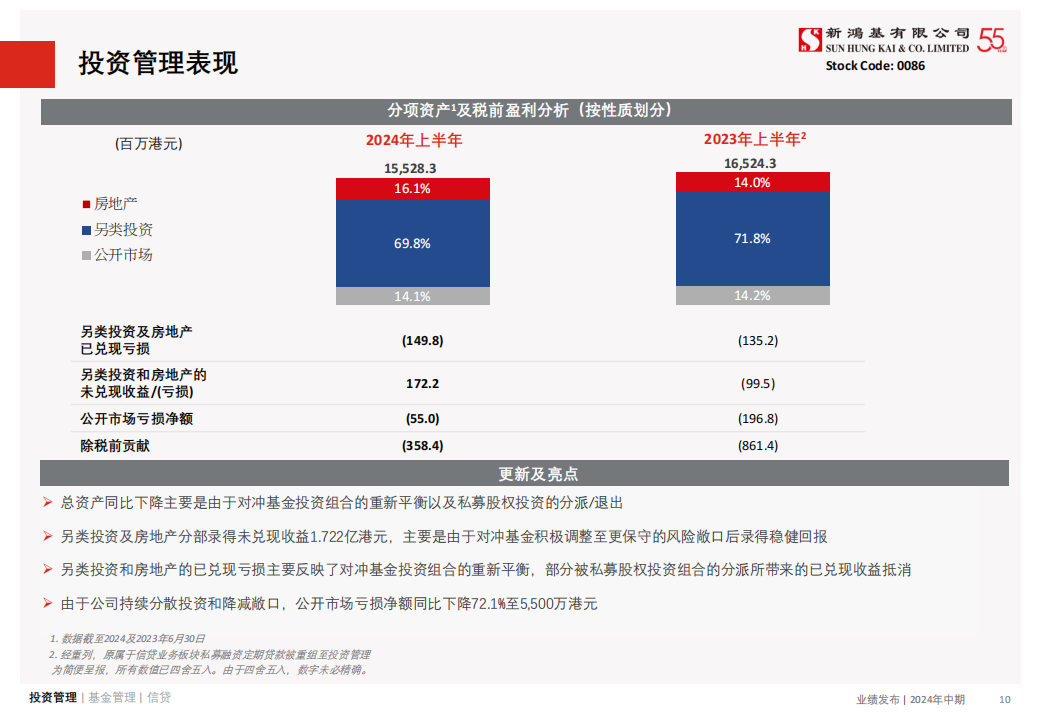 新鸿基公司（0086.HK）PDF_09.png