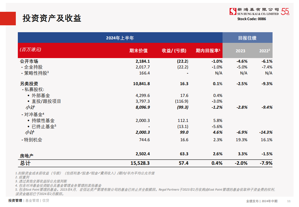 新鸿基公司（0086.HK）PDF_10.png