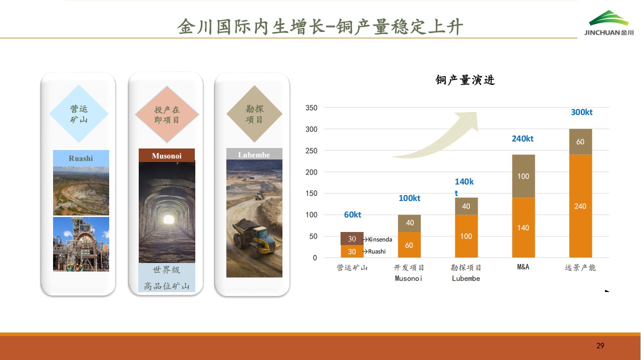 金川国际（02362.HK）PDF_28.png