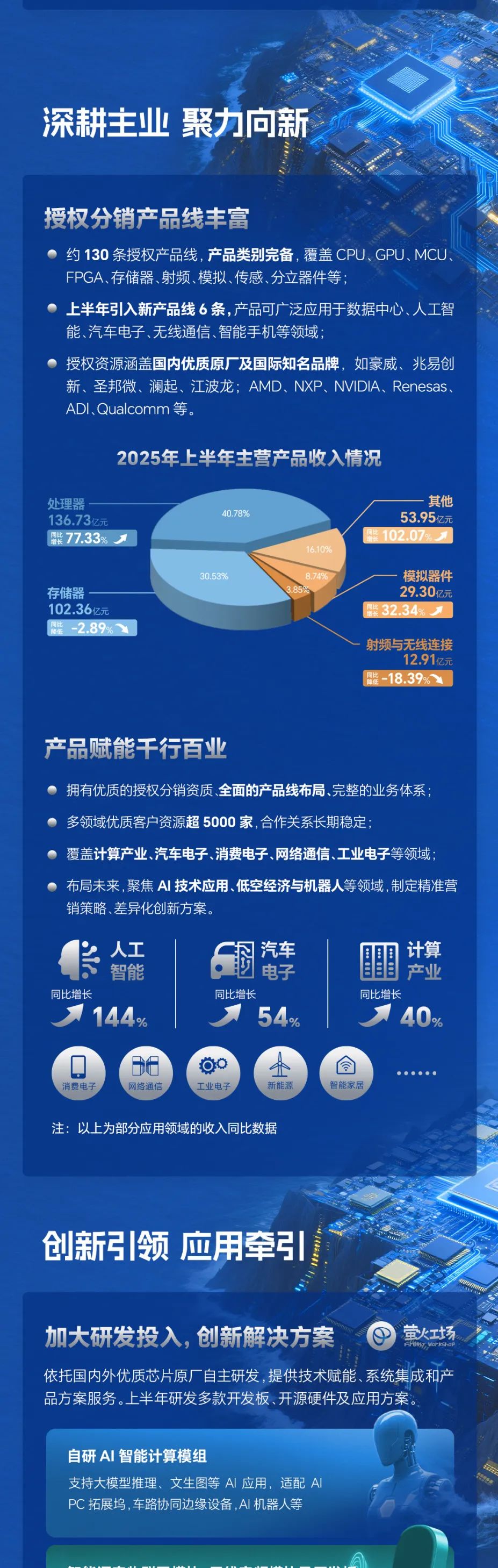 中电港2.jpg