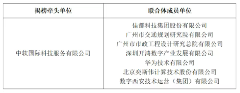 中软国际.png