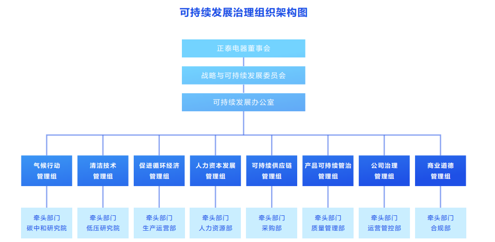 正泰电器2.png