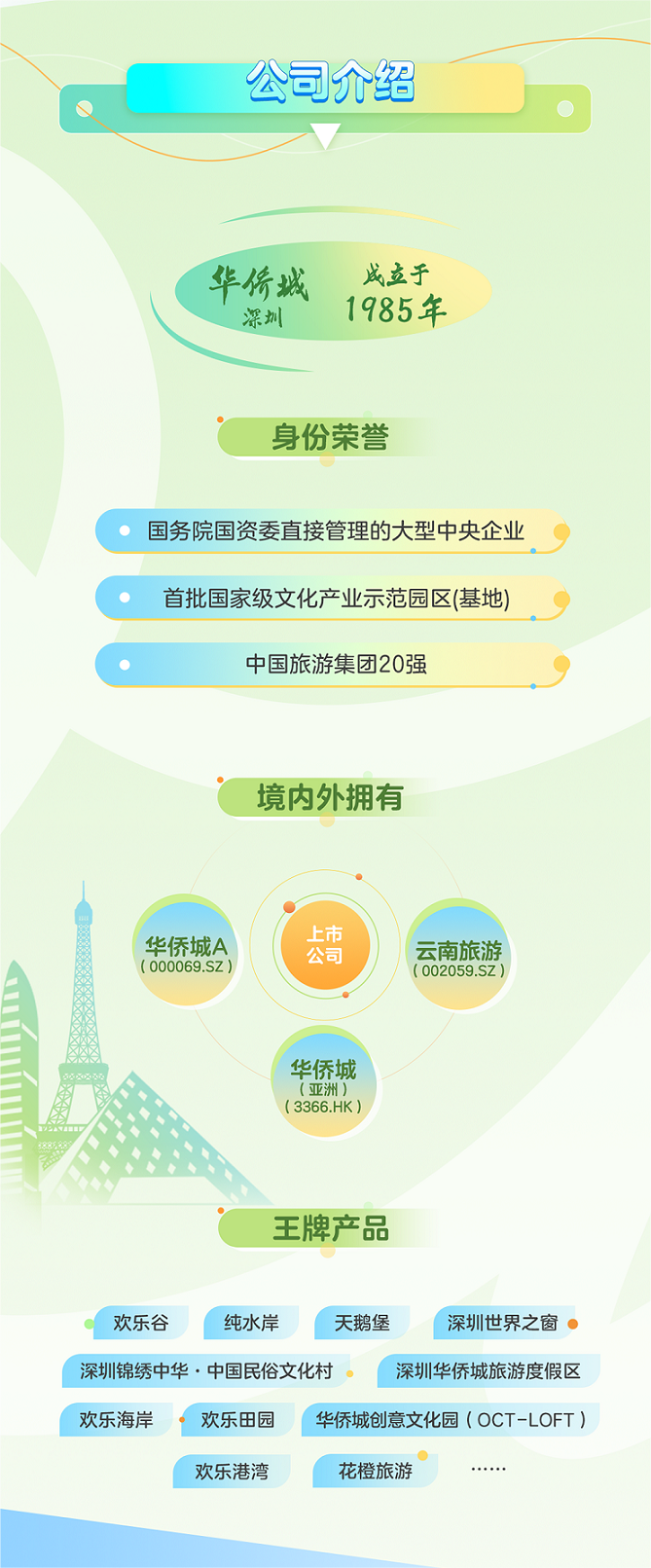 /information/images/2025/10/02/949ec07b6f79ab34bba299630ee9ee43.png 华侨城集团有限公司(2).png