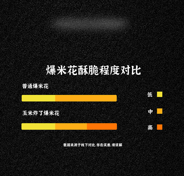 玉米炸了 80g(图7)