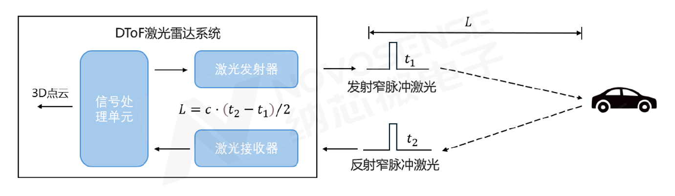 /information/images/2025/10/17/e89b5a62e64a470b4041fa455688968e.png 纳芯微1.png