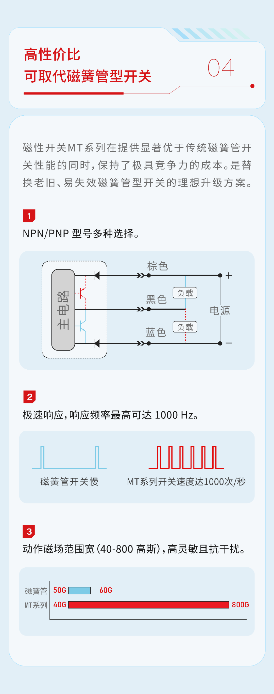 MT系列AI内页-04-04-04.png