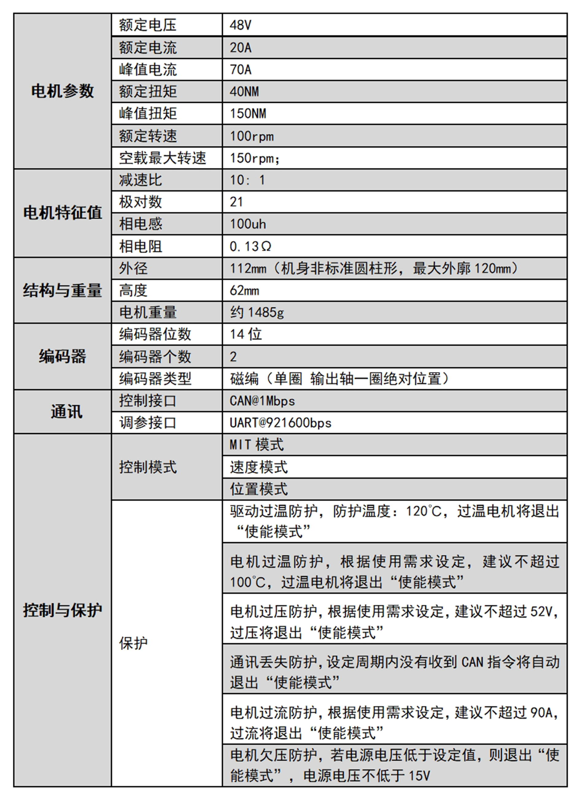 参数