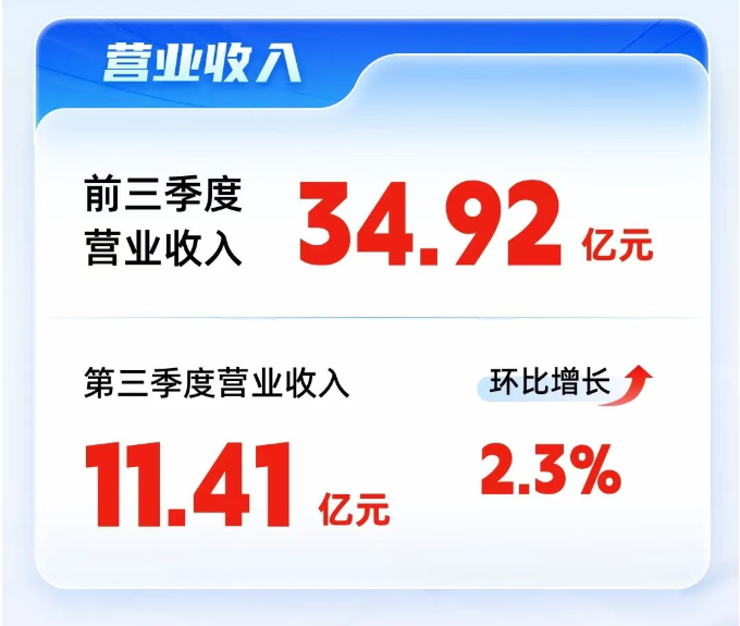 /information/images/2025/10/28/e6c421ee772179a1245ba13d3d9b4c49.png 屏幕截图 2025-10-28 140704.png